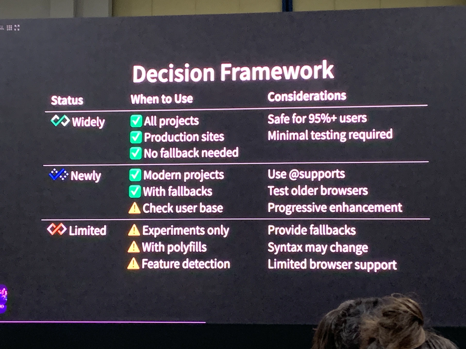 Baseline decision framework Baseline decision framework