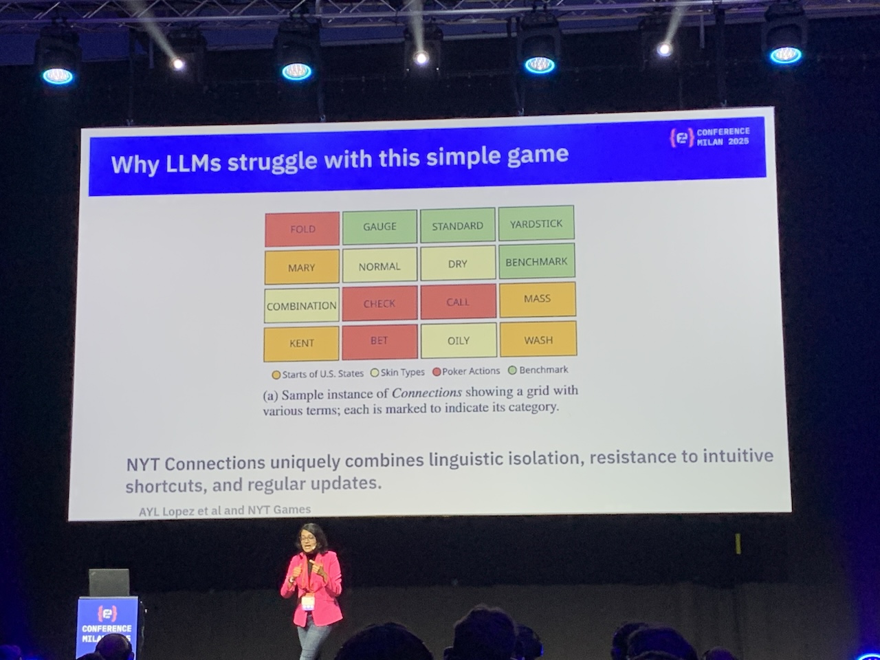 LLMs struggle with a simple game LLMs struggle with a simple game