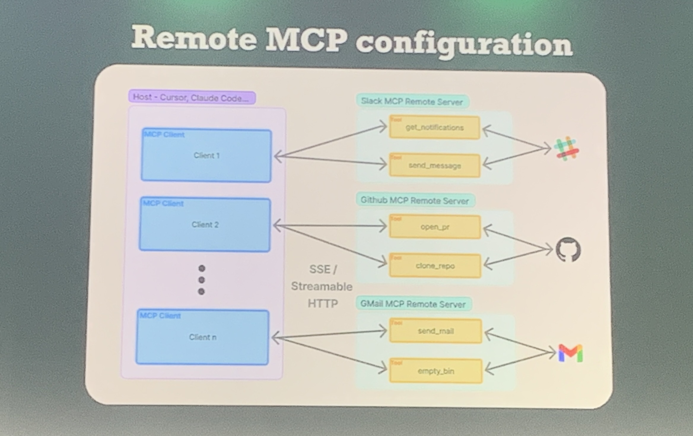 Remote MCP Configuration Remote MCP Configuration